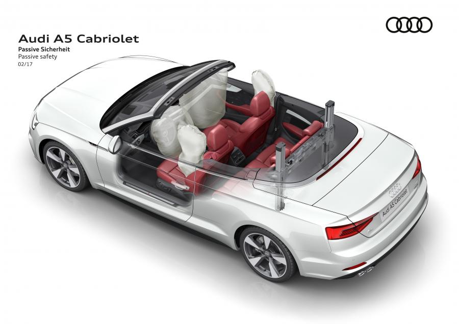 Схема Audi A5 Cabriolet 2.0 TDI Quattro S-Line 2017 года  (WW) (фото 56 из 76)